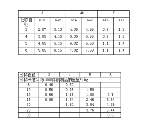 不銹鋼點焊釘