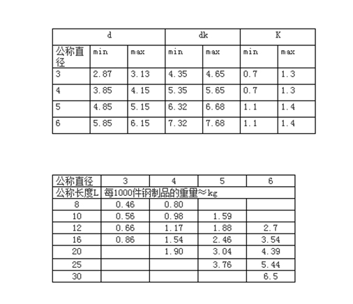 鍍銅點(diǎn)焊釘